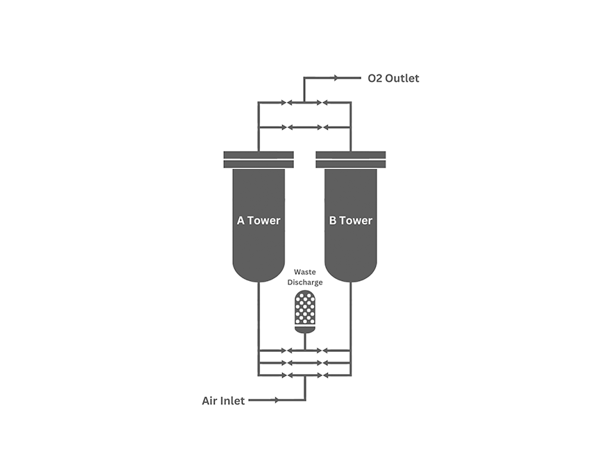 What is PSA Technology